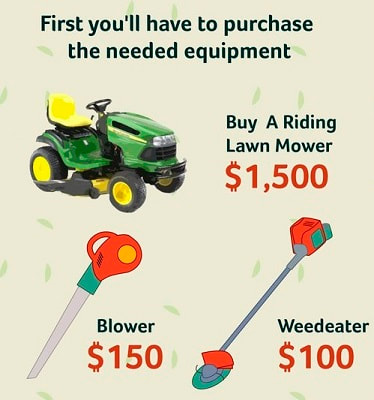 lawn maintenance cost